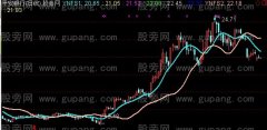 通达信黄金跑道主图指标公式