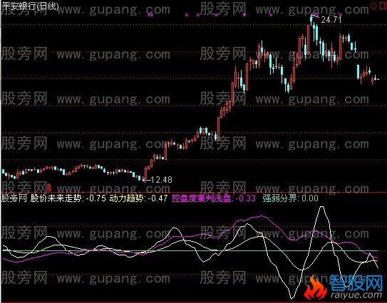 通达信震仓和吸盘指标公式