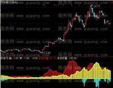 通达信观察主力指标公式