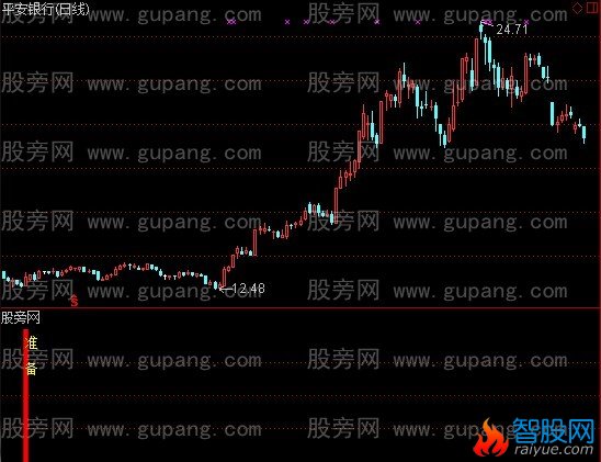 通达信云端准备+选股指标公式