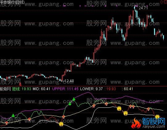 通达信趋势极品指标公式