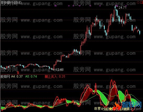 通达信五日净量指标公式