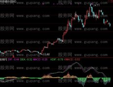通达信长毛MACD指标公式