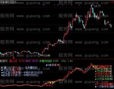 通达信股道换手统计指标公式