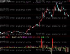 通达信果断建仓指标公式