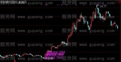 通达信暴涨你买主图指标公式