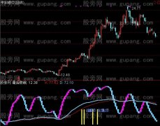 通达信最后防线指标公式