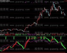 通达信游刃有余指标公式