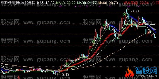 通达信升降泰然主图指标公式
