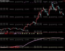 通达信一标创天下指标公式