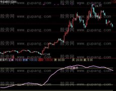 通达信一统创天下指标公式