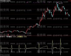 通达信混沌量能指标公式