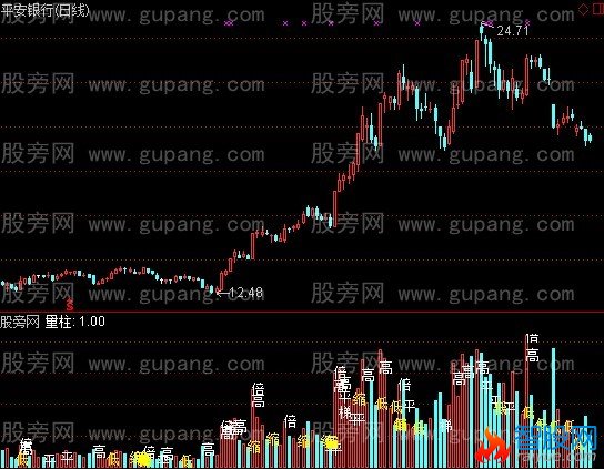 通达信黑马王子量柱指标公式