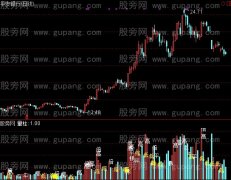 通达信黑马王子量柱指标公式