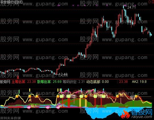 通达信仙人筹码标公式