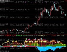 通达信仙人筹码标公式