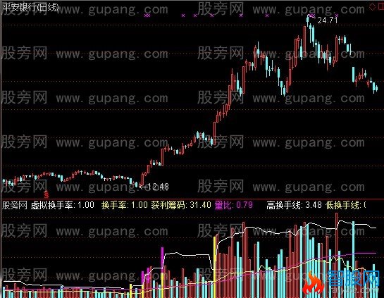 通达信换手率量柱指标公式