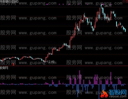 通达信k力指标公式
