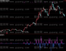 通达信k力指标公式