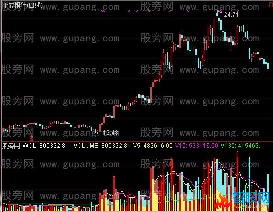通达信资金模拟量指标公式