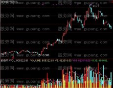 通达信资金模拟量指标公式