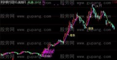 通达信稳涨+必涨主图指标公式