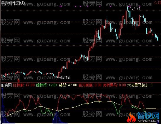 通达信超越庄家吸筹指标公式