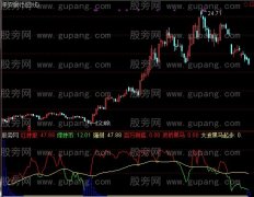 通达信超越庄家吸筹指标公式