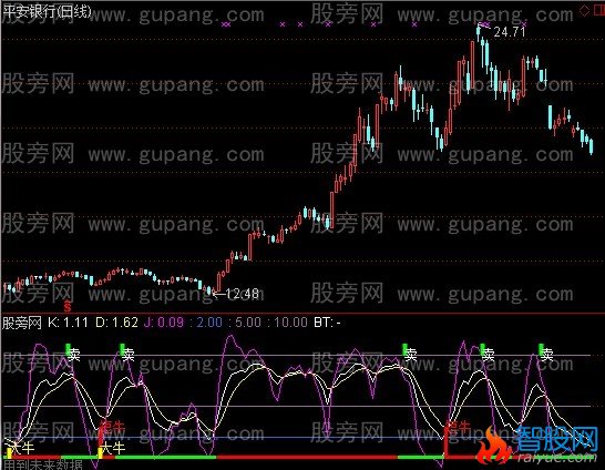 通达信金牛股霸指标公式