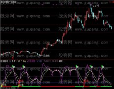 通达信金牛股霸指标公式