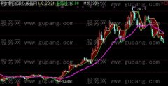 通达信吊车铲车形主图指标公式