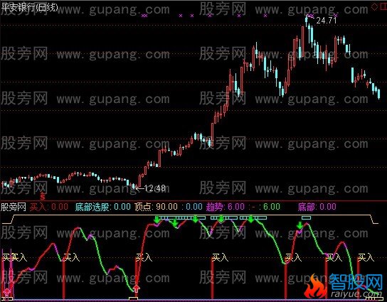通达信海底云天指标公式