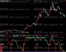 通达信海底云天指标公式