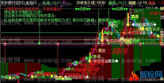 通达信世上最牛主图指标公式