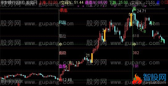 通达信上下限主图指标公式