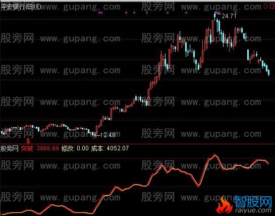 通达信H-MAX主线指标公式