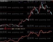 通达信H-MAX主线指标公式