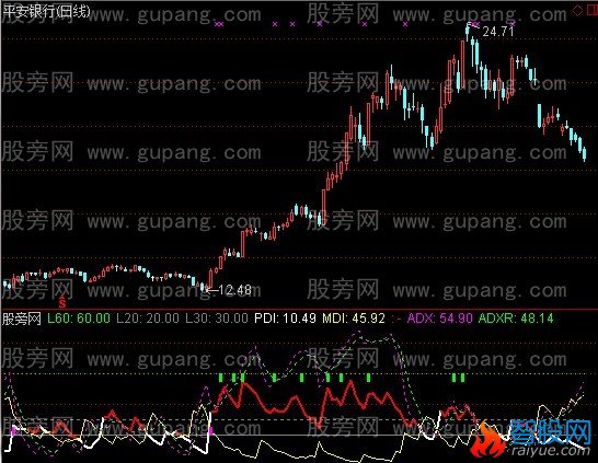 通达信DMI2指标公式