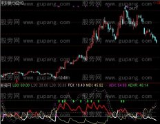 通达信DMI2指标公式