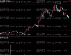 通达信买入十个点指标公式