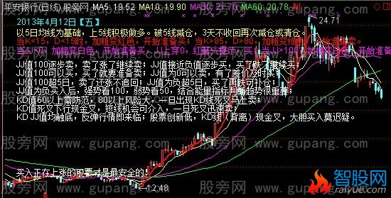通达信KDJ操盘主图指标公式