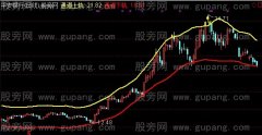 通达信黑马通道主图指标公式