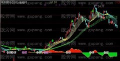 通达信春暖花开主图指标公式