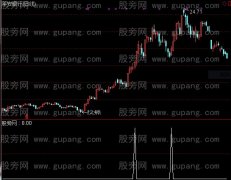 通达信启动信号选股指标公式