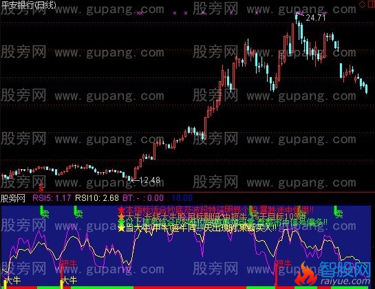 通达信灯塔大牛指标公式