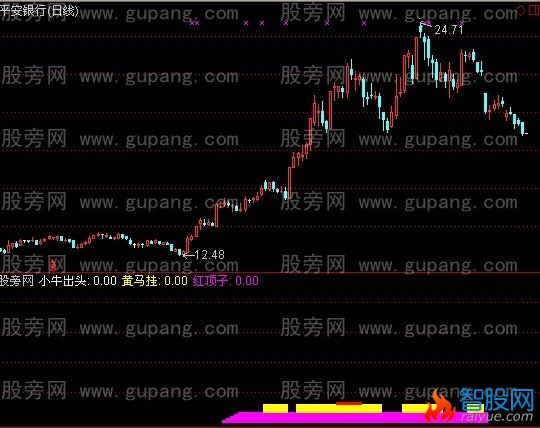 通达信五步操作指标公式