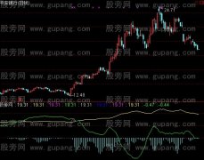 通达信只盈不亏指标公式