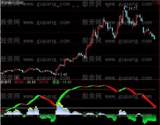 通达信漂亮公主指标公式