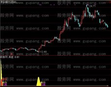 通达信底部金山指标公式