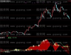 通达信进出有道指标公式